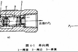 液压传动教程4－液压控制元件（图文教程）