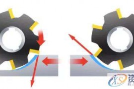 CNC加工应该选择顺铣还是逆铣？
