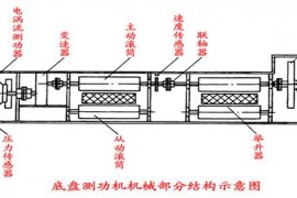 汽车基本知识（图文教程）