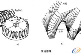 齿轮加工中滚齿加工常见缺陷及解决方法(图文教程)