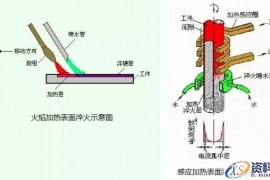 一文了解金属表面处理工艺(图文教程)