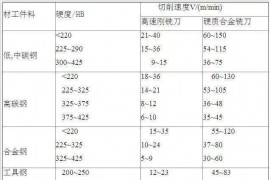 UG数控铣刀铣削用量的选择
