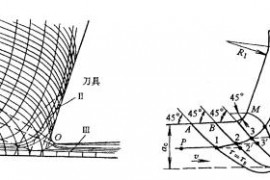 机械制造工程_10.5金属切削过程(图文教程)