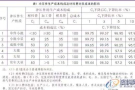 「模具技术」五金冲压连续模具的排样技术
