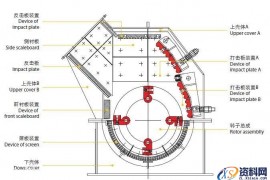 反击式破碎机的工作原理图文讲解