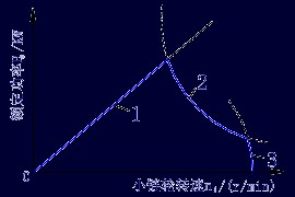 滚子链传动的设计计算（图文教程）