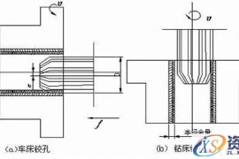 铰孔加工十大难题及十大解决方案（图文教程）