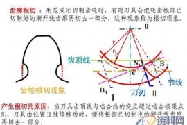 设计齿轮时为何齿数不能小于17？