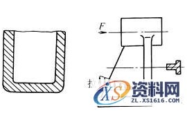 铸造件结构设计:优先受压（图文教程）