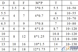 五金模具设计标准规范：等高套筒(等高螺丝)使用规范释义等高套筒(等高螺丝)一. 规格系列