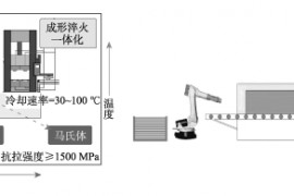 热冲压成型--CAE分析实例，干货满满！