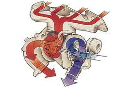 涡轮增压(图文教程)