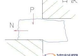 冲压模具设计：切边冲孔模设计步骤解析！