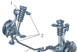 悬架的种类（图文教程）