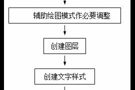 AutoCAD机械制图绘图环境设置技巧（图文教程）