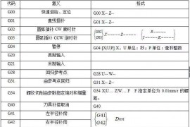 CNC数控编程：数控车床铣床编程方法及加工实例分享