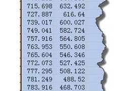 利用EXCEL在中望CAD里绘制任意曲线（图文教程）