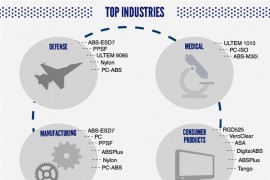 针对自己的应用选择正确的3D打印材料（图文教程）
