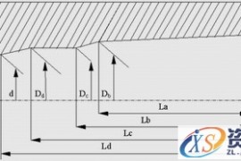 基于ProENGINEER的炮用发射药筒的快速设计（图文教程）