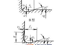 退刀槽及其配合尺寸(JB/ZQ4238-1997)(图文教程)