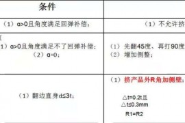 UG汽车模具设计之挤R及挤直身标准及工艺补充面造型标准挤R及挤直身标准