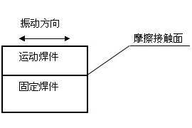 线性振动摩擦焊接系统设计（图文教程）