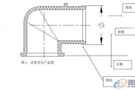 塑胶模具设计之水管弯头 如何强制脱模