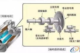 伺服电机如何工作的？(图文教程)