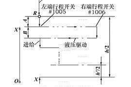 FANUC宏程序使用举例（图文教程）