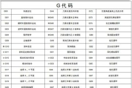 UG数控编程：G 代码-M 代码与粗加工，精加工参照表