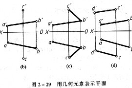 机械制图教程—2-6平面的投影（图文教程）