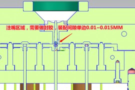 模具公差分析，避免模具装配时发生干涉