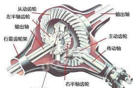 差速器的工作原理（图文教程）