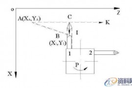 浅谈数控机床加工复杂零件，如何避开雷区进行刀具补偿