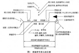 关于焊接符号的表达方法问答（图文教程）