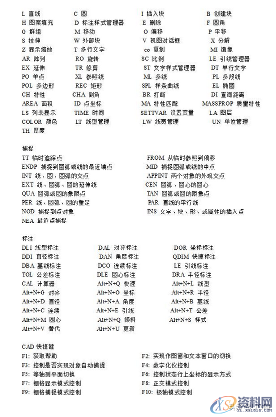 五天教你学会CAD制图，成为CAD大神级别，从此不再看他人脸色 ...三、CAD命令大全四、多练习图纸,五天教你学会CAD制图，成为CAD大神级别，从此不再看他人脸色,制图,五天,CAD,大神,学会,第1张