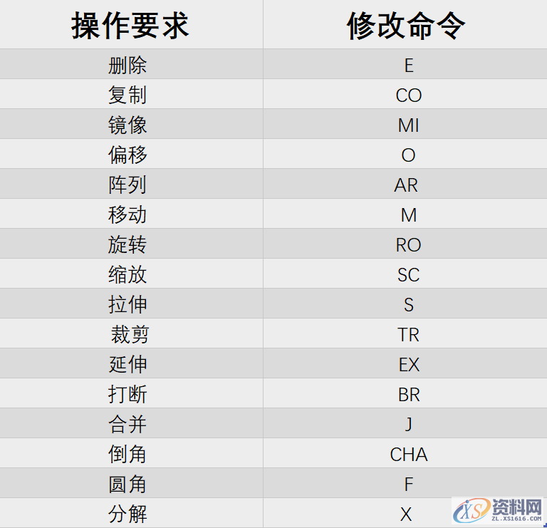 教你自定义快捷键,1分钟快速掌握61个CAD快捷键一、CAD快捷键二、绘图常用快捷键,快捷键,可以,标注,命令,我们,第2张 教你自定义快捷键,1分钟快速掌握61个CAD快捷键一、CAD快捷键二、绘图常用快捷键,教你自定义快捷键,1分钟快速掌握61个CAD快捷键,学会不求人!,快捷键,可以,标注,命令,我们,第2张