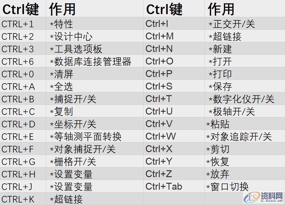 教你自定义快捷键,1分钟快速掌握61个CAD快捷键一、CAD快捷键二、绘图常用快捷键,快捷键,可以,标注,命令,我们,第4张 教你自定义快捷键,1分钟快速掌握61个CAD快捷键一、CAD快捷键二、绘图常用快捷键,教你自定义快捷键,1分钟快速掌握61个CAD快捷键,学会不求人!,快捷键,可以,标注,命令,我们,第4张