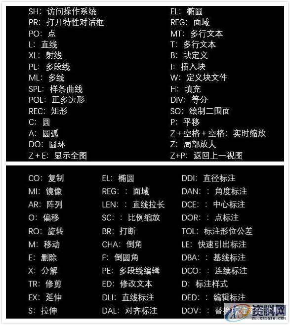 为什么大佬绘图2分钟,你却要2小时?原来是这些技巧你没有掌握 ...一、准备工作小技巧二、绘图技巧,绘图,我们,一些,技巧,保存,第5张 为什么大佬绘图2分钟,你却要2小时?原来是这些技巧你没有掌握 ...一、准备工作小技巧二、绘图技巧,为什么大佬绘图2分钟,你却要2小时?原来是这些技巧你没有掌握,绘图,我们,一些,技巧,保存,第5张