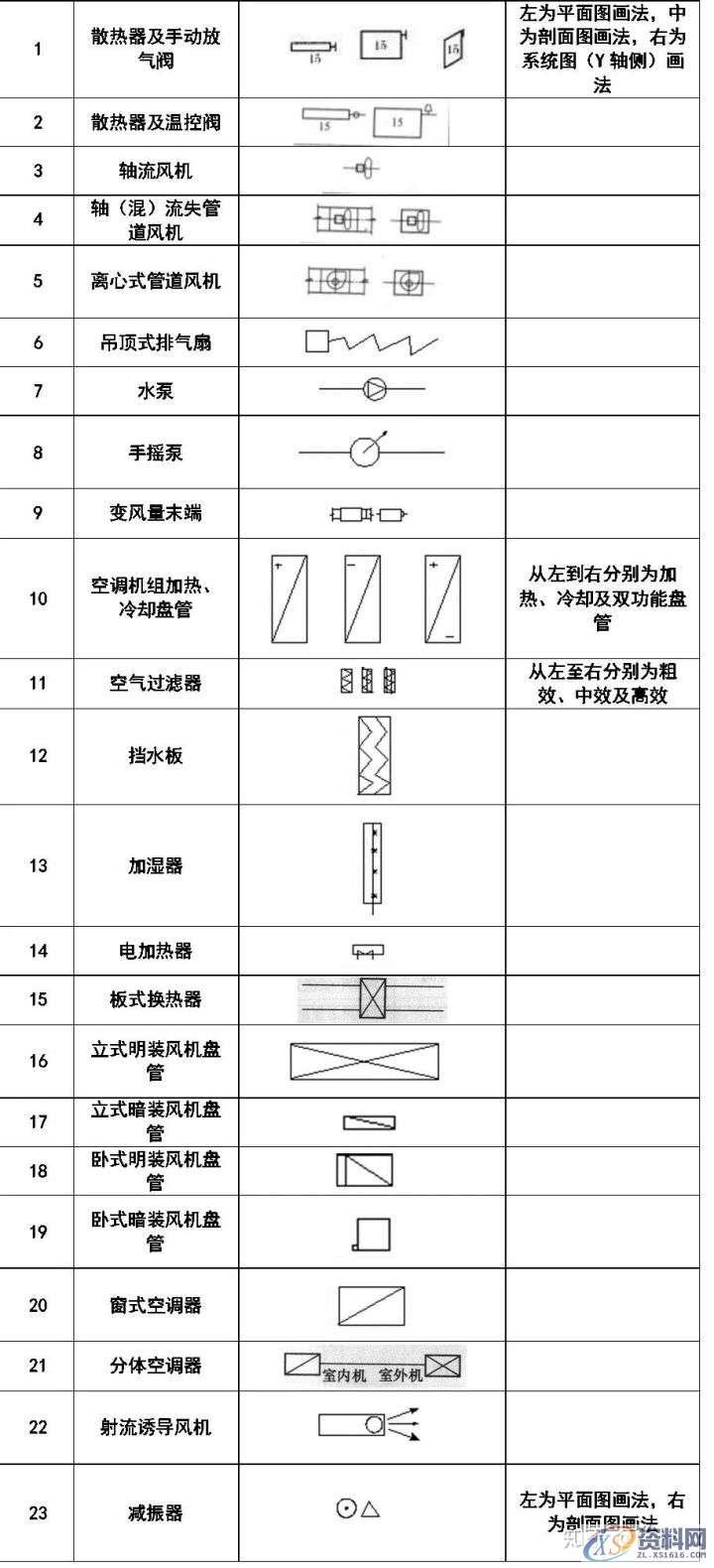 大学教授整理的超全CAD图例符号画法大全，干货满满！,画法,管道,标高,标注,表示,第16张
