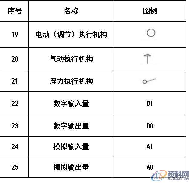 大学教授整理的超全CAD图例符号画法大全，干货满满！,画法,管道,标高,标注,表示,第18张