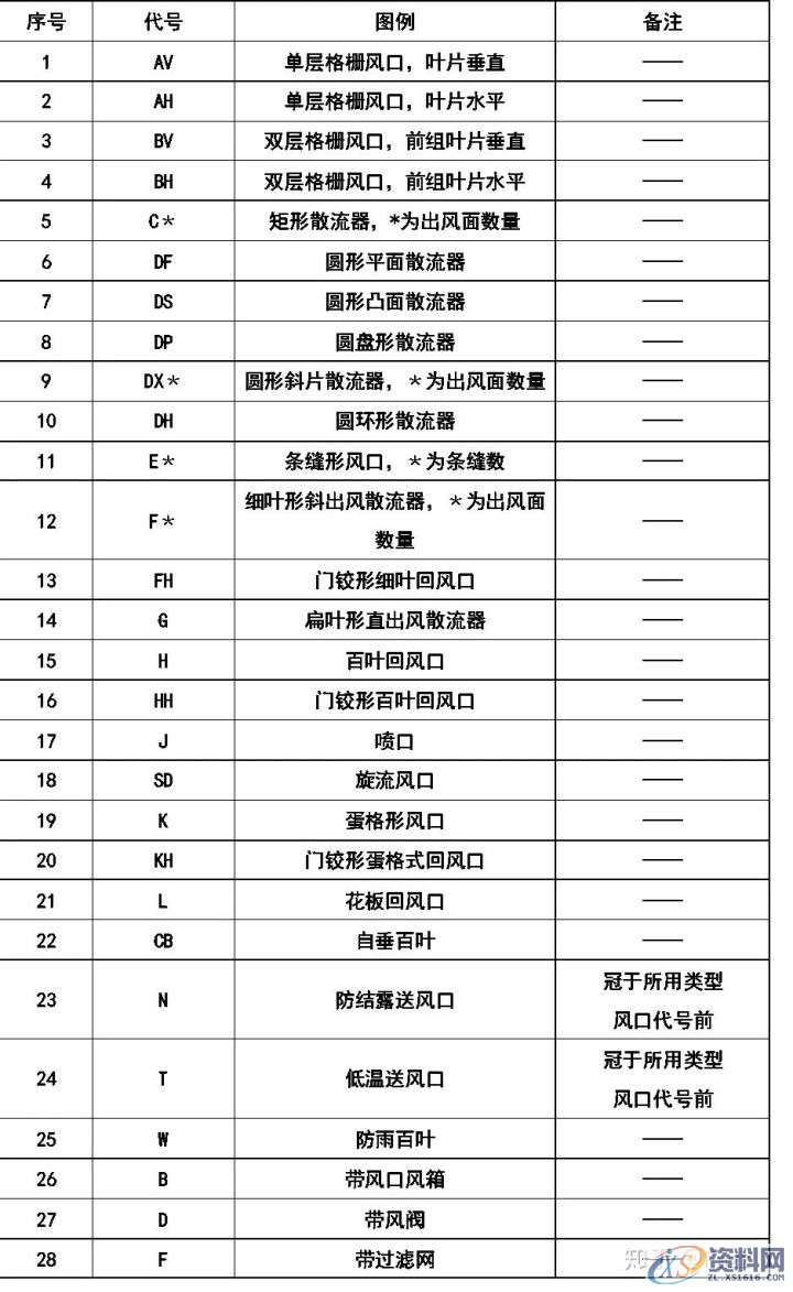 大学教授整理的超全CAD图例符号画法大全，干货满满！,画法,管道,标高,标注,表示,第15张