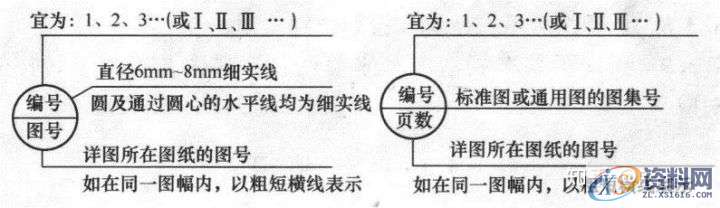 大学教授整理的超全CAD图例符号画法大全，干货满满！,画法,管道,标高,标注,表示,第42张
