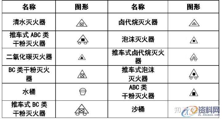 大学教授整理的超全CAD图例符号画法大全，干货满满！,画法,管道,标高,标注,表示,第21张
