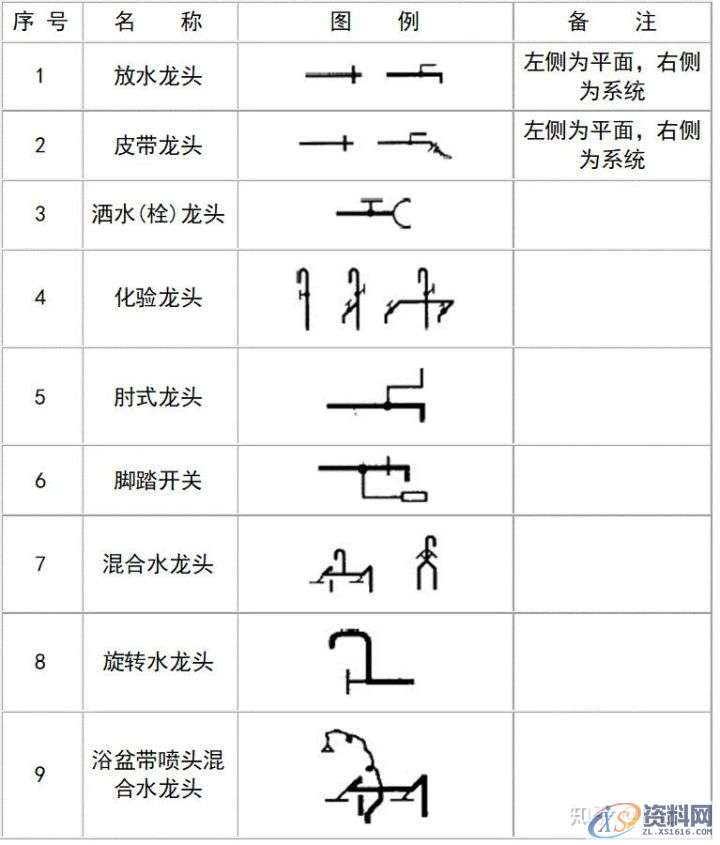 大学教授整理的超全CAD图例符号画法大全，干货满满！,画法,管道,标高,标注,表示,第36张
