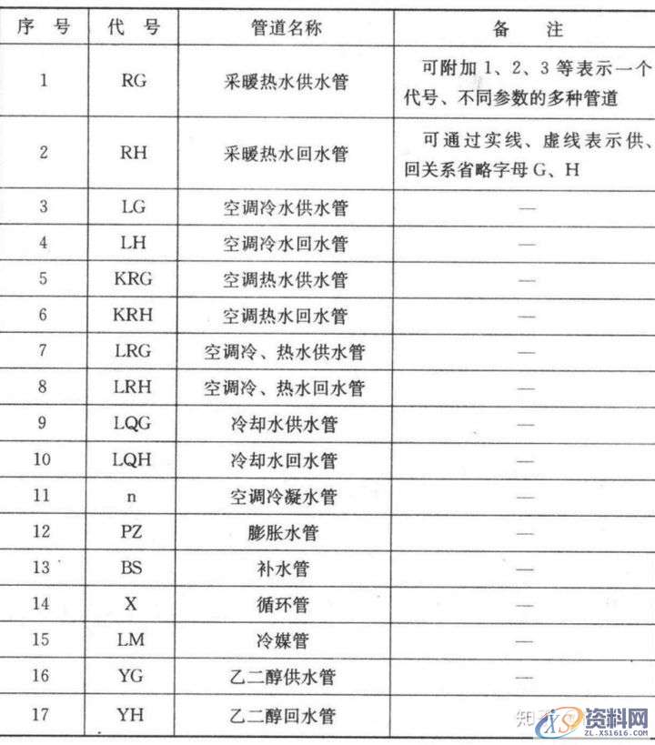 大学教授整理的超全CAD图例符号画法大全，干货满满！,画法,管道,标高,标注,表示,第4张