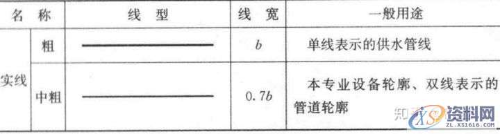 大学教授整理的超全CAD图例符号画法大全，干货满满！,画法,管道,标高,标注,表示,第1张