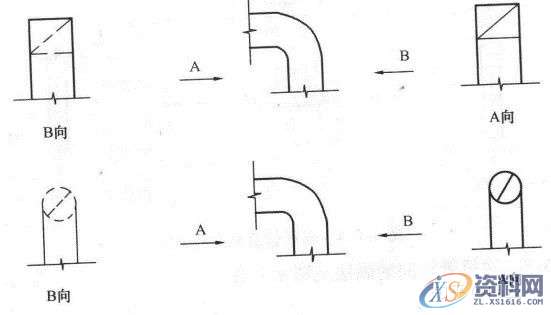 大学教授整理的超全CAD图例符号画法大全，干货满满！,画法,管道,标高,标注,表示,第57张