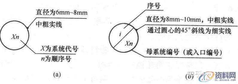 大学教授整理的超全CAD图例符号画法大全，干货满满！,画法,管道,标高,标注,表示,第45张