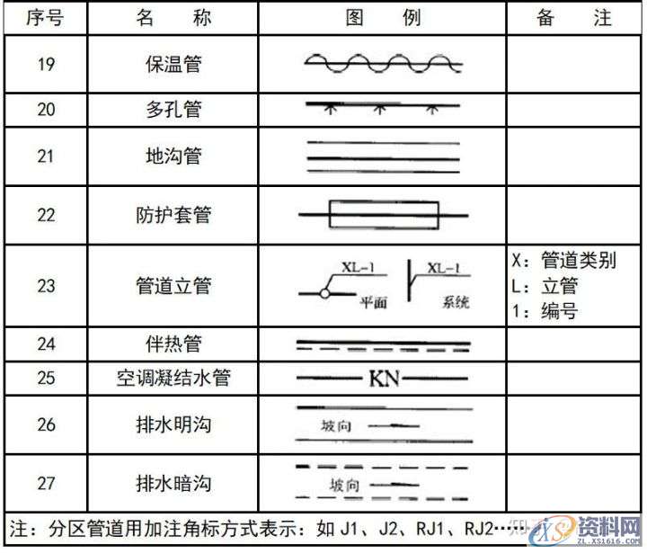 大学教授整理的超全CAD图例符号画法大全，干货满满！,画法,管道,标高,标注,表示,第29张